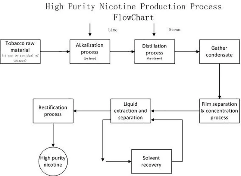 product-1-1 Nicotine project(001)